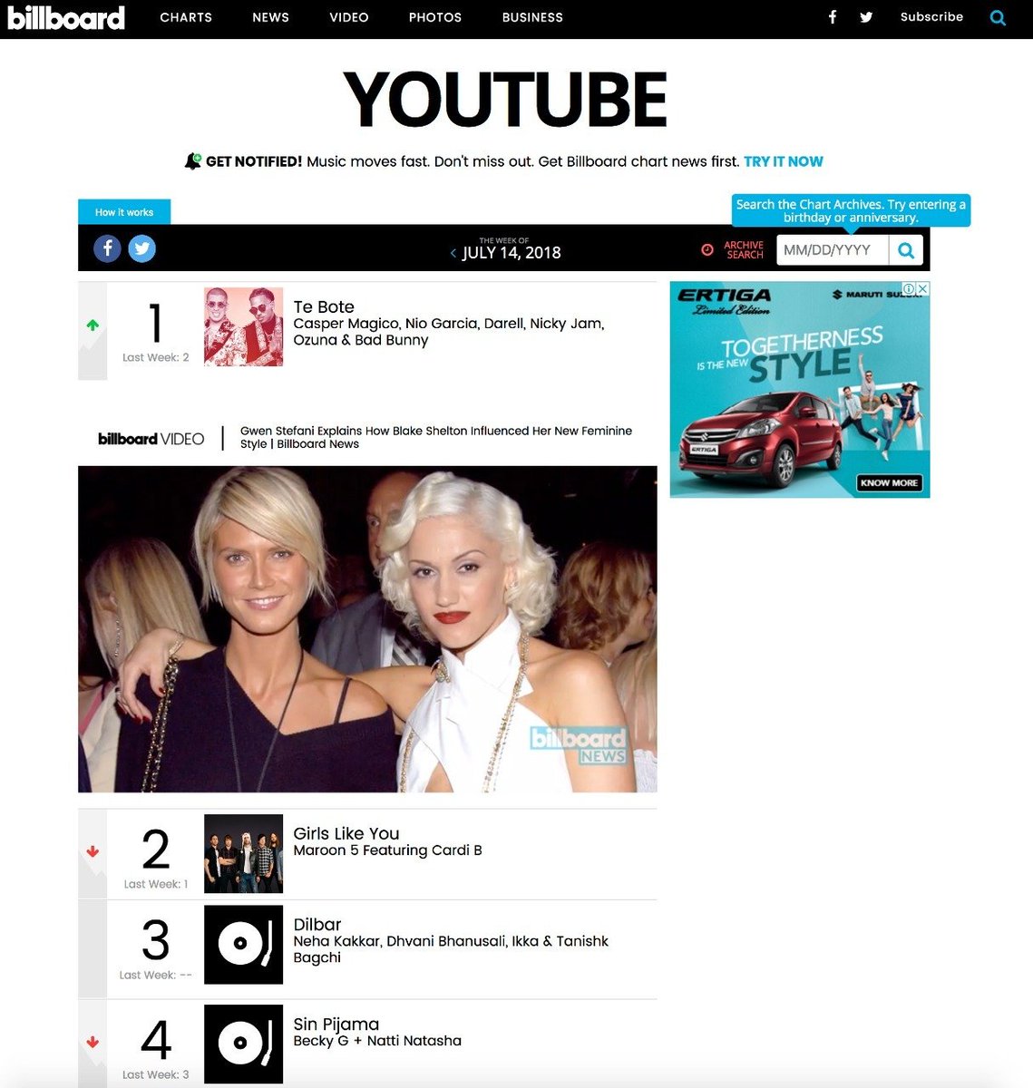 Billboard International Charts