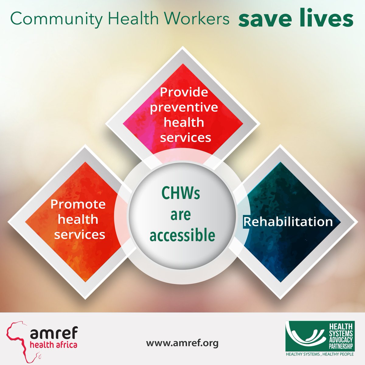 Community Health Workers play a key role in achieving Universal Health Coverage and SDGs. #CHWs promote health services by educating the community on #familyplanning and increasing skilled deliveries. #healthworkerscount #CHWs save lives! #WorldPopulationDay2018