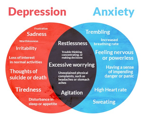 LeMemorialUg's tweet image. Depression is a serious medical condition and can require medical attention. If you suffer from depression, please check with your doctor for diagnosis and a treatment plan that works for you.
#SignsOfDepression
facebook.com/lememorialMedi…
lememorial.org