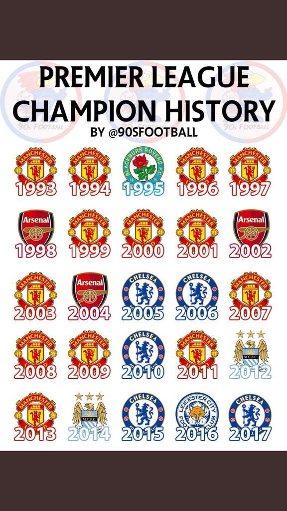 BroomleysFC's tweet photo. @ClarkJamesYNWA I can confirm liverpooo are not buying the league 😉 https://t.co/sPz4fxnByN