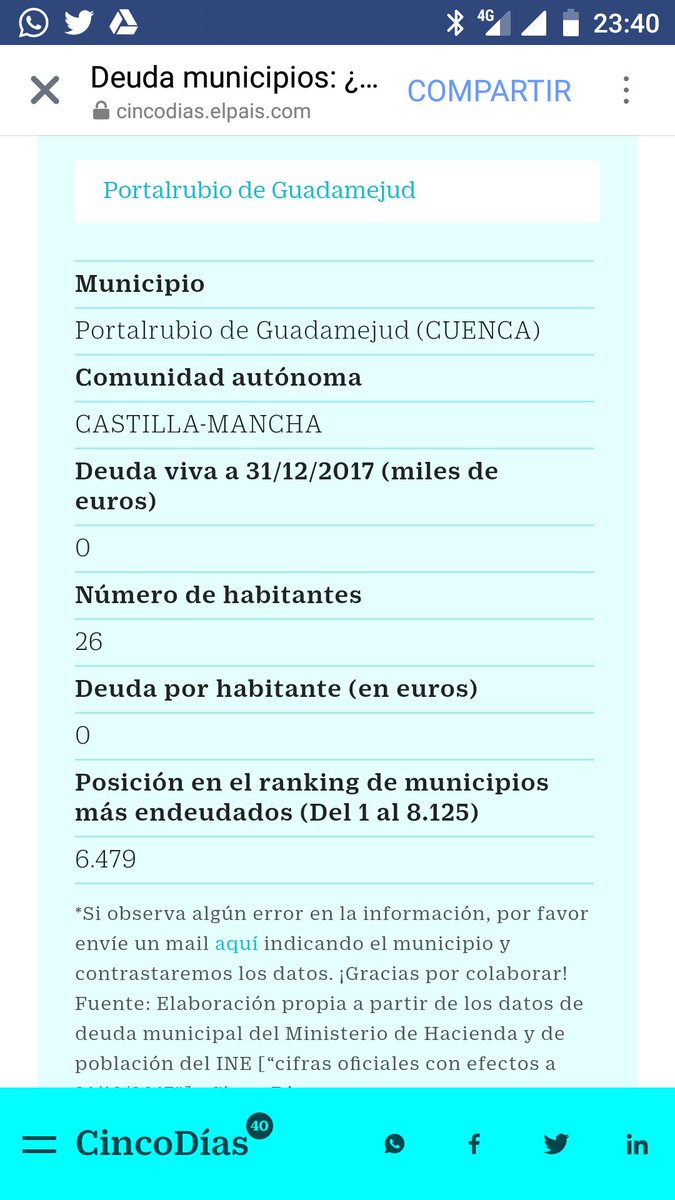 aytoportalrubio's tweet photo. Objetivo cumplido. Sin deudas. https://t.co/ZUpDf9ozbE