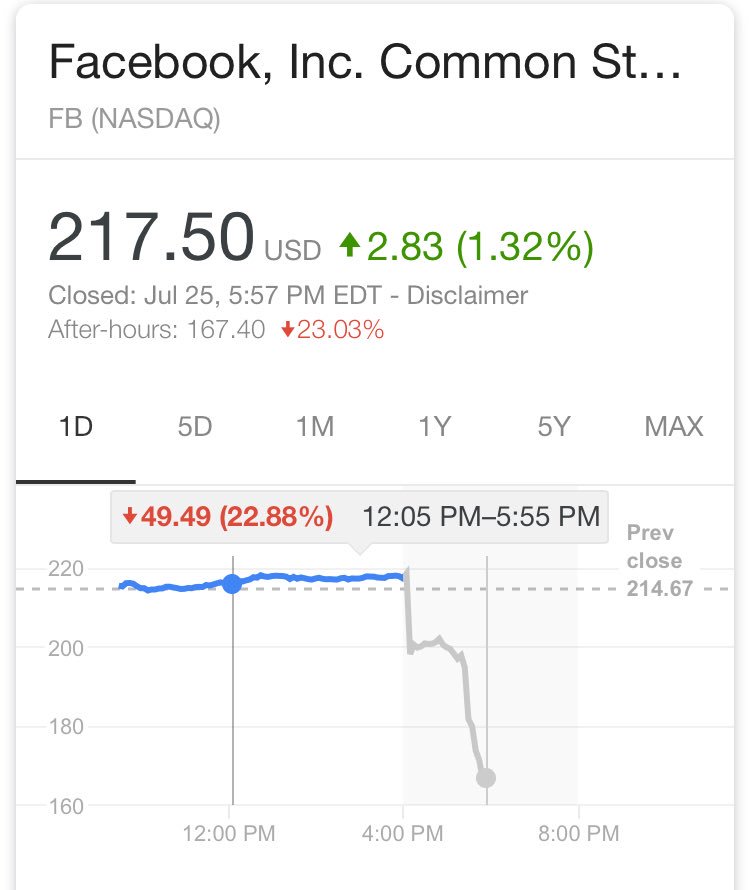 chanian's tweet image. 👏G 👏 D 👏 P 👏 R 👏

$135 B market cap 💵🔥💨