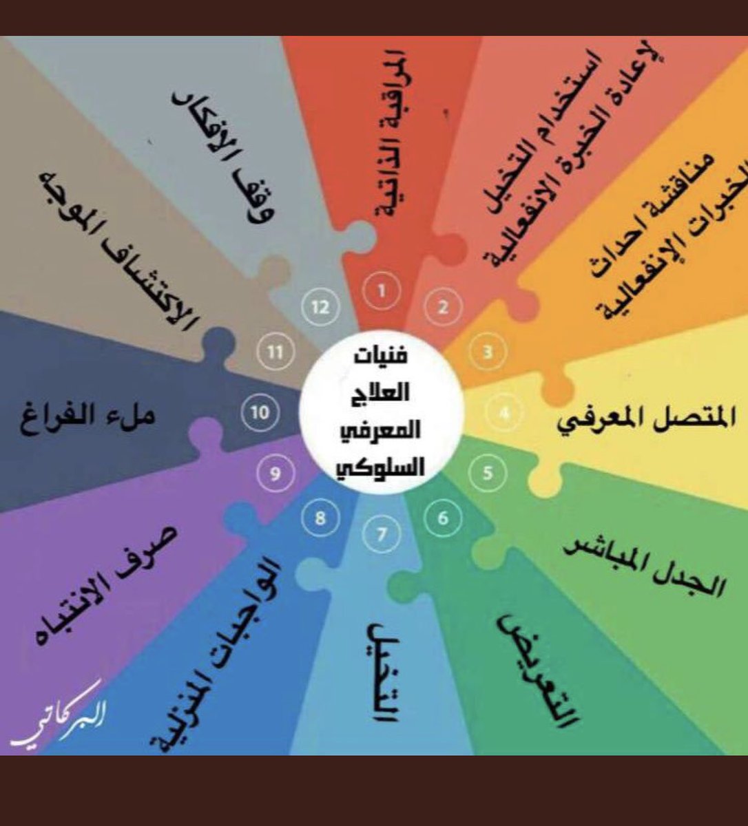 أ ريم الغامدي On Twitter فنيات العلاج المعرفي السلوكي