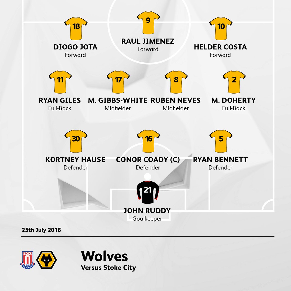 ¿Quién es el 11 de Wolves