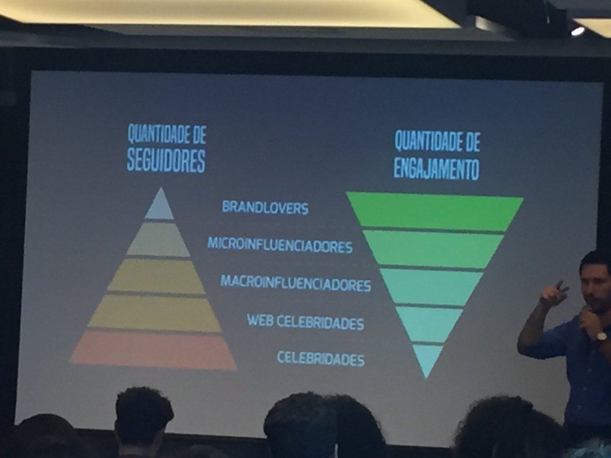 jornalismodavid's tweet image. “Quanto mais seguidores, menos engajamento!” #GUMP2018