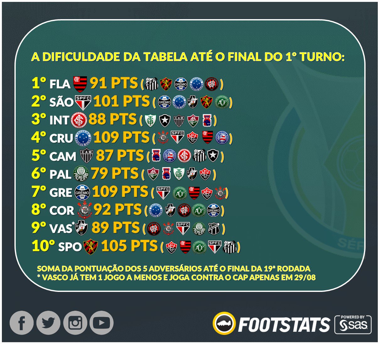 Footstats on X: Próximos jogos Palmeiras  / X