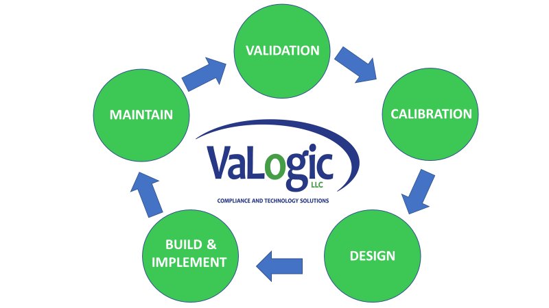 VaLogic_Inc's tweet photo. With a well-rounded tell like ours, we can help with all your #biotech and #phrama needs. Visit us out at https://t.co/PnCAkllyjI for more information, and follow us on Facebook and LinkedIn for company updates, specials offers and more! https://t.co/pECVm88Ful