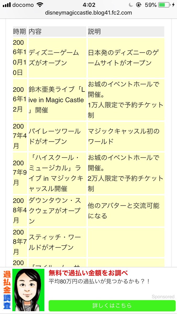 わ が ち ゃ 昔ディズニーのマジックキャッスルってオンラインゲームでhsmのオンラインライブ スティッチとコラボしたやつ見たなあと思って検索したら 11年前だった 衝撃