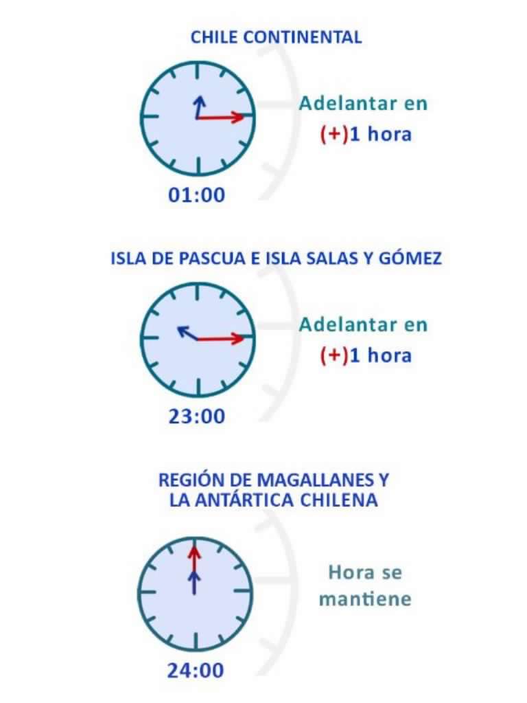 loockito's tweet photo. ⏰ 🕛🕐 #CambioDeHora en #Chile
El próximo sábado 11 de agosto, a las 24:00 horas, los relojes deben #adelantarse en una hora en Chile continental y pasarán a marcar las 01:00 horas del domingo 12 de agosto https://t.co/6PxPRJ90r3