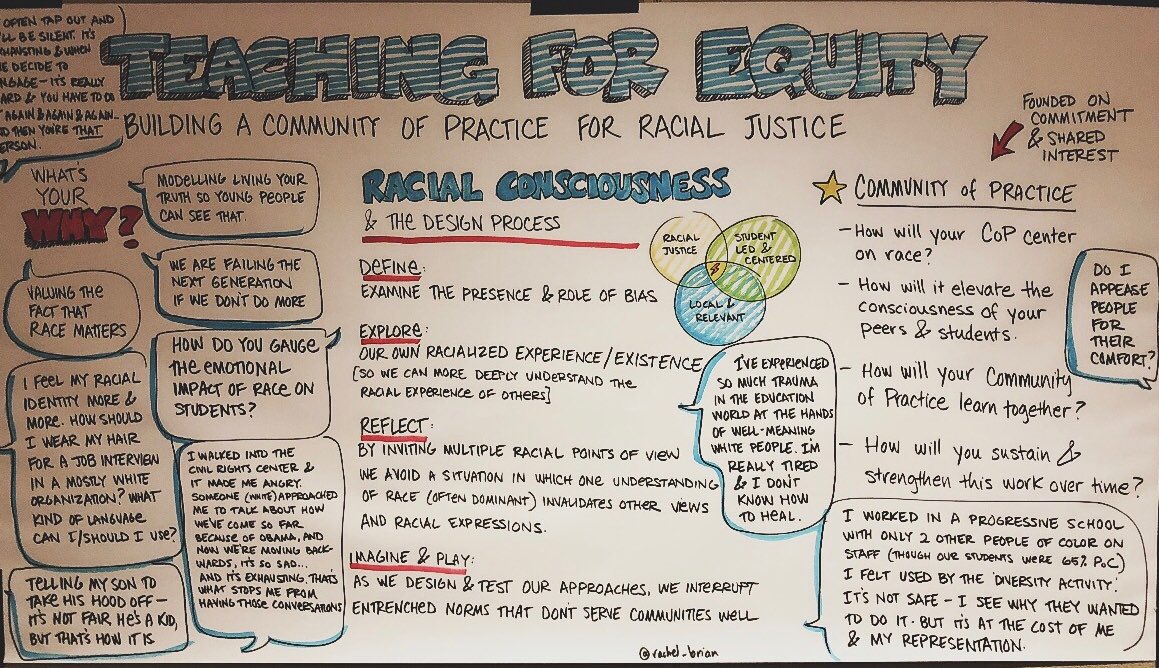 Fantastic, deep, honest and thoughtful session led by the fantastic ⁦<a href="/kmjlbrown/">Jessica Brown</a>⁩ at #thebang2018 ⁦@BIFsxl⁩