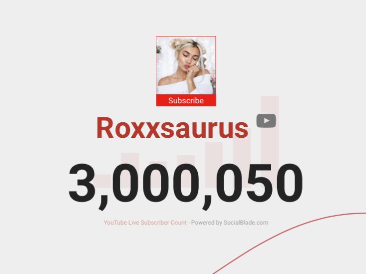 RedHareDigital's tweet image. massive congratulations to the lovely @Roxxsaurus for hitting 3 million! We’re all so proud of you! ❤️🐇