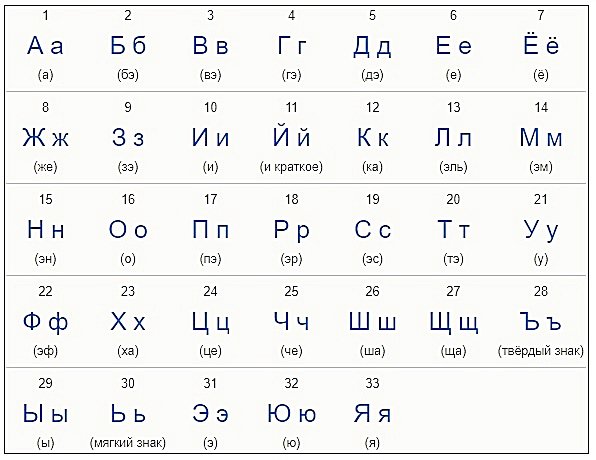 Как произносится русский алфавит. Как произносить буквы русского алфавита. Алфавит русский с произношением букв. Алфавит русский с транскрипцией и произношением. Русский алфавит с транскрипцией.
