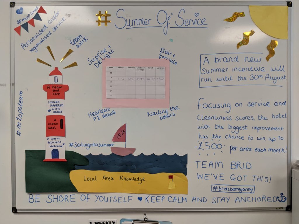 lcj96's tweet image. Summer of Service has landed! Come on #bridsbarmyarmy let’s do this 💪🏻 @PSeafront @michaelhunter62 @SDEBDD @AndyFr4ncis @NewboldElaine @LauraEvans81 @Valerie_PI3R @thebirdlane @RikkiQuinlan