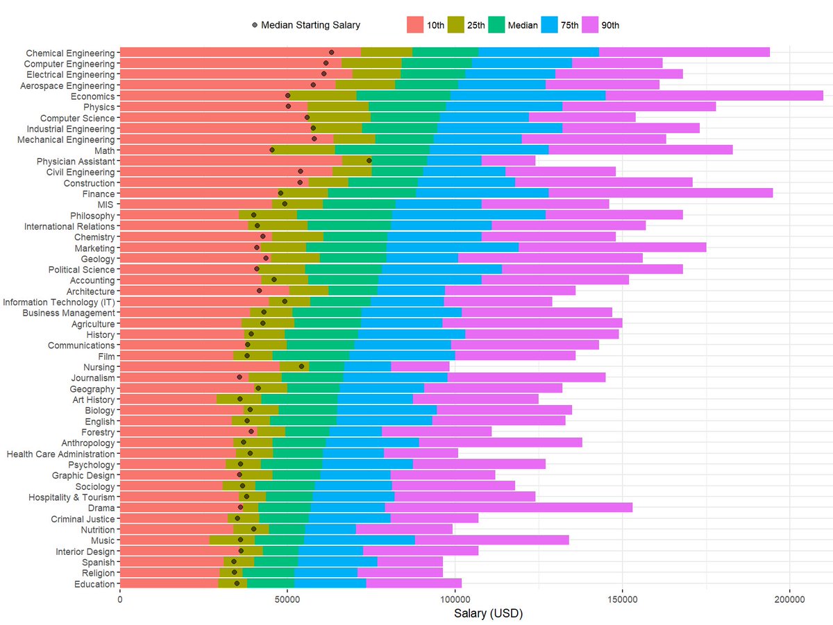 Physician Salary Chart