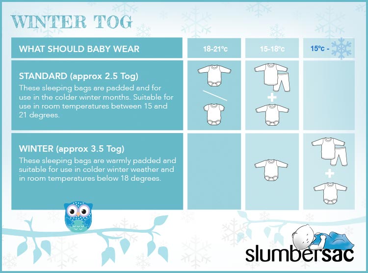 Slumbersac Australia On Twitter Make Sure Your Little One Is Dressed Appropriately At Bedtime During These Winter Evenings Keep Babies Cosy With Our Winter Sleeping Bags Https T Co 5zrywl1bdn Wintersleepingbags Togguide Wintertog Https T