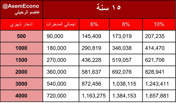 يوم سنه كم 12 سنه