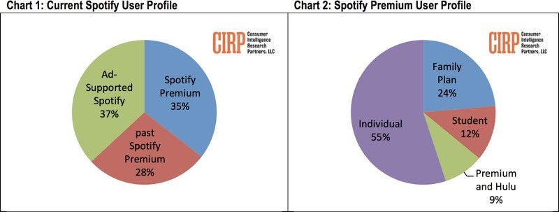 Apple Apple Aaa Chart