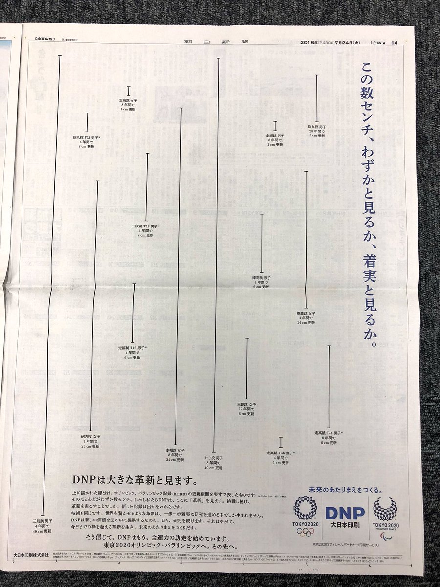 きょん בטוויטר 今日の朝日新聞 オリンピック関連の企業広告ダサくなりがちな中 これはシンプルかつインパクトがある イケてる15段 きょん בטוויטר 今日の朝日新聞 オリンピック関連の企業広告ダサくなりがちな中 これはシンプルかつインパクトがある イケてる15段