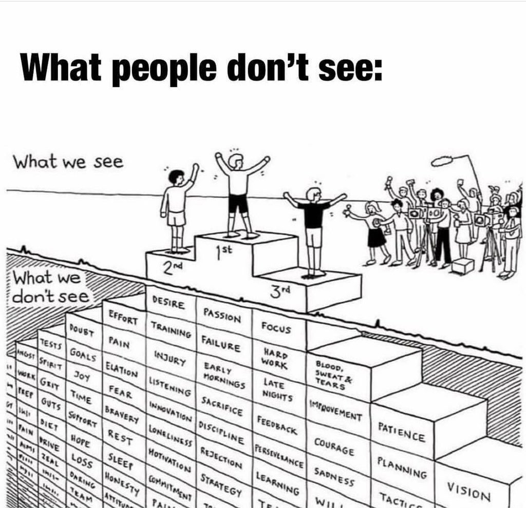 I’ve seen this image a few times so I apologize for not knowing the source. Regardless...Value the process! 

THIS: