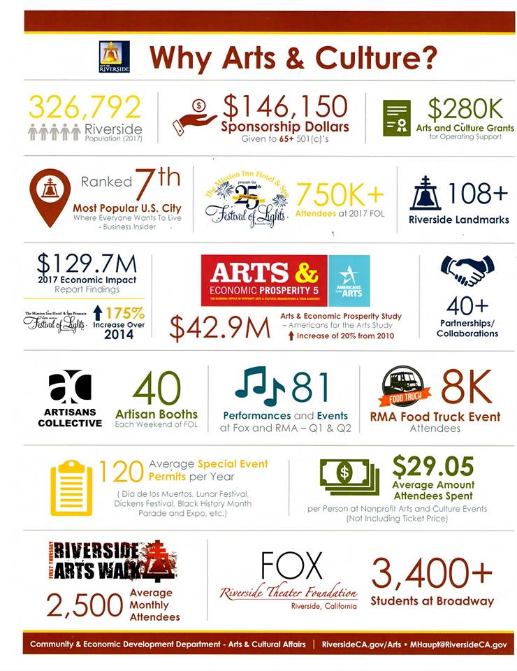 outwithcalvert's tweet photo. #BillEssayli calls a local #RiversideArtMuseum #ChicanoArtsandIndustryMuseum a "Stoner Museum" and a waste of taxpayer money? How misinformed and ignorant! #TheArts bring in millions to #RiversideCounty and the #AD60! BE is not qualified to represent the AD60. #VoteDem2018 https://t.co/p4BAGwQ0FU