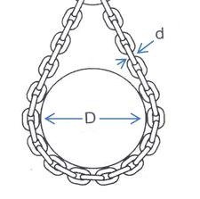 awrf's tweet photo. Our friends at @CMCOLive have provided valuable insight on alloy chain sling inspection. https://t.co/Gn85ZeroC3
#chaininspection https://t.co/JYrOVOfunl