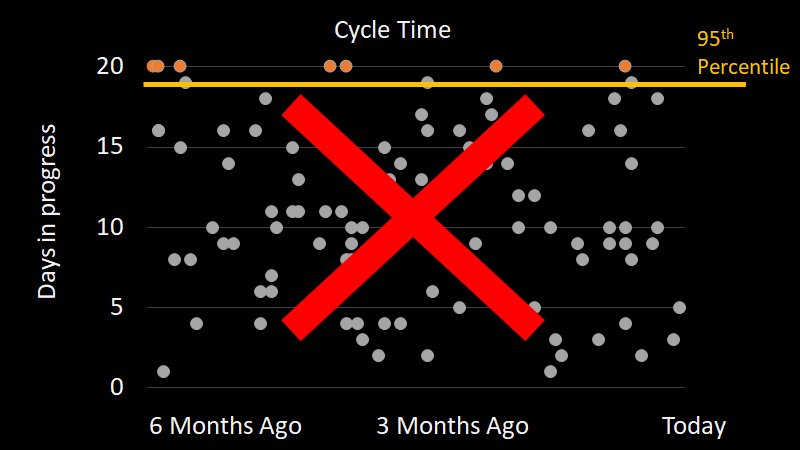 t_magennis's tweet photo. We borrowed Control Charts, then screwed it up. It was never just about crossing a fixed control limit. It was always about detecting an unlikely change in distribution (telling natural random variation versus "something changed") E.g. Consider the seven other #NelsonRules 1/3 https://t.co/755Cfeb1Mo