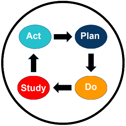 PDforyourELD's tweet photo. #camtss How do we deal with data? Let's have more "meaningful, data-based conversations to inform leadership decisions” #datasnapshot #buildcapacity #improvesystems #reflectonourpractice @OCDeptofEd @VarneyDu https://t.co/ixKUCcqyyH
