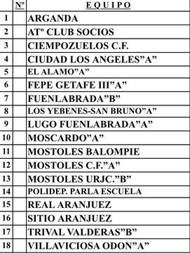 suportrsmosca's tweet photo. Composición del Grupo II de la 1 Preferente Madrileña en el que está encuadrado nuestro club @CDCMOSCARDO_com . La liga empieza el 15 de septiembre y los entrenamientos empezarán el 13 de agosto. https://t.co/31f7Xt8m3q