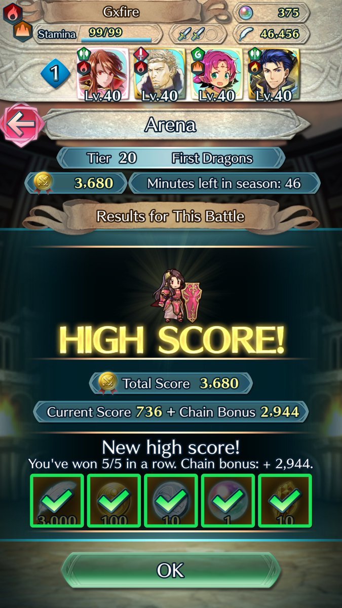 GxfireSSB's tweet photo. After over a year and a half of playing this game, I have finally held tier 20. #fireemblemheroes https://t.co/LOPZsI6eIc