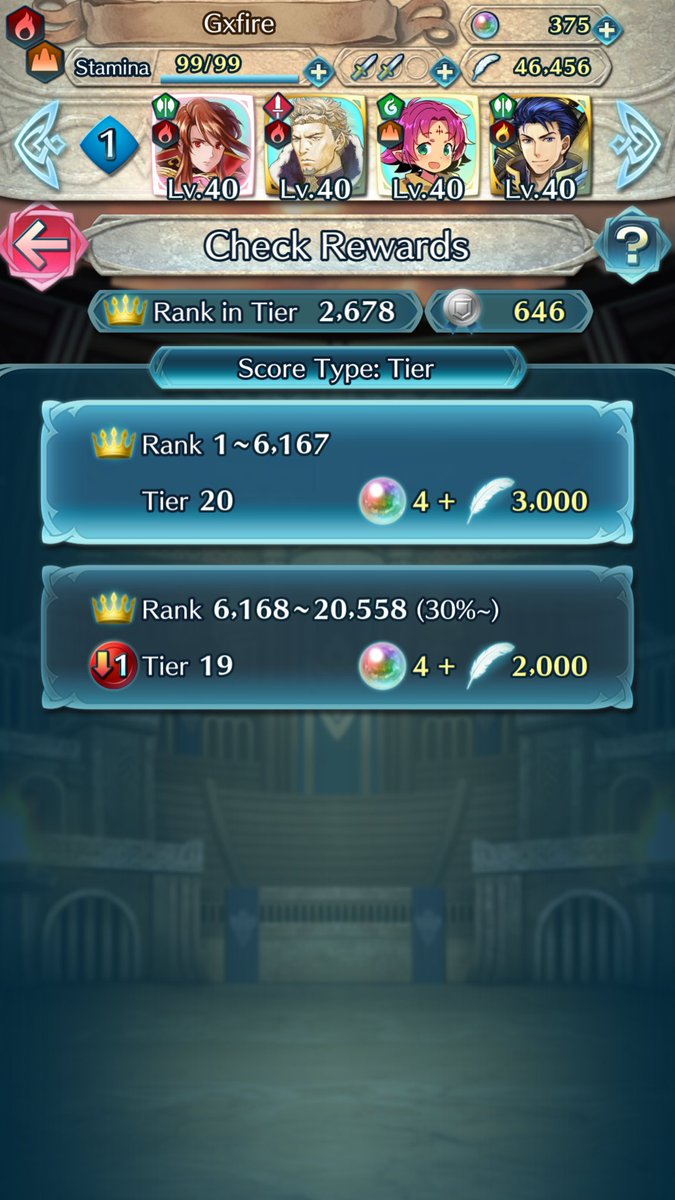 GxfireSSB's tweet photo. After over a year and a half of playing this game, I have finally held tier 20. #fireemblemheroes https://t.co/LOPZsI6eIc