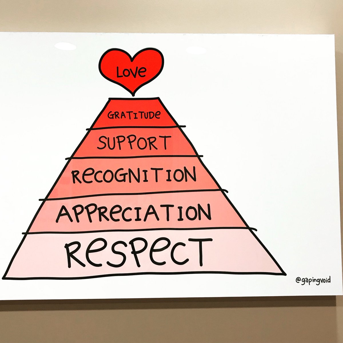 bespoke_ela's tweet photo. I discovered this artwork from @gapingvoid in my doctor’s office and fell in love with it!  This would make a great classroom poster ❤️.
➖➖➖➖➖➖➖➖➖➖
#bespokeela #bespokeelaclassroom #classroomtheme #classroomdecor #classroomdesign #classroomposters #schoolposter https://t.co/rs26Ul4ezl