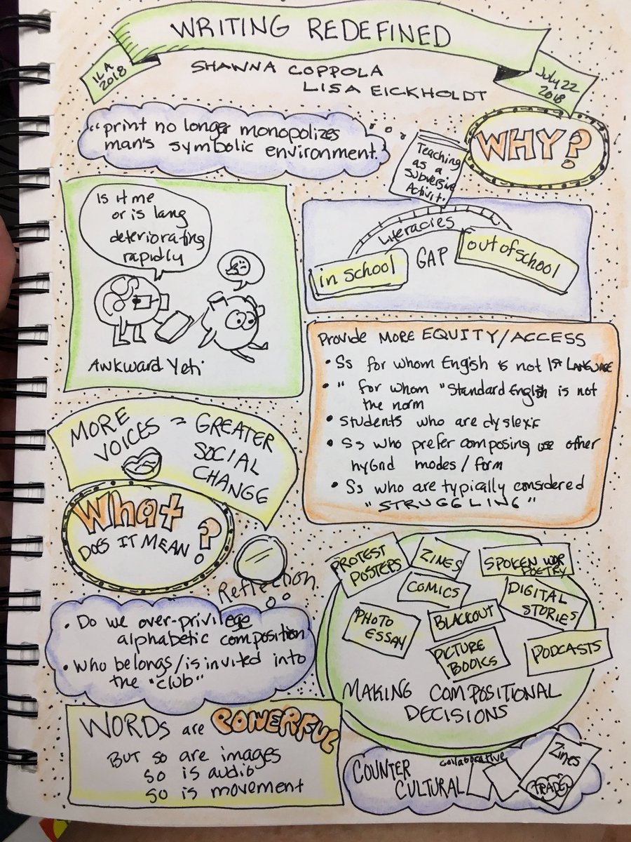 LitCoachLady's tweet image. #writingredefined  with @ShawnaCoppola and @LisaEickholdt really speaks to me! #ila18 #ILA2018 #Sketchnotes