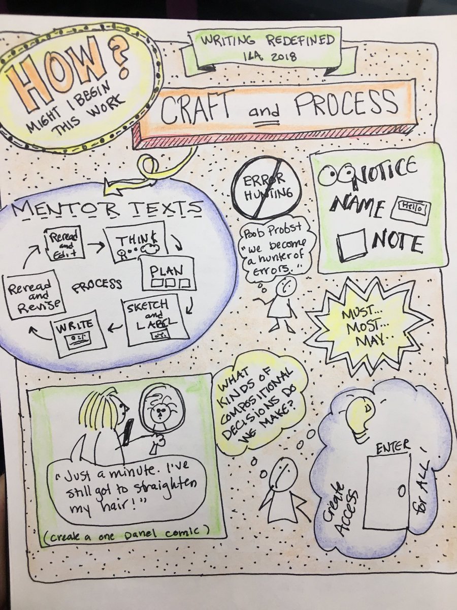 #writingredefined  with @ShawnaCoppola and @LisaEickholdt really speaks to me! #ila18 #ILA2018 #Sketchnotes