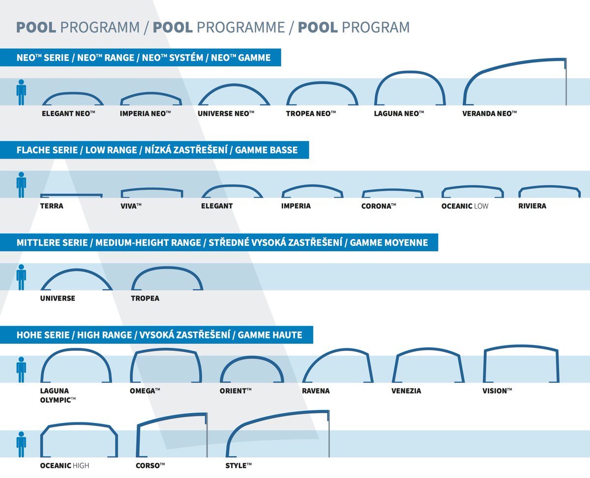 We offer a large variety of shapes and sizes of POOL ENCLOSURES in all parts of the world. Contact us to become our dealer. bit.ly/2JhI4eO