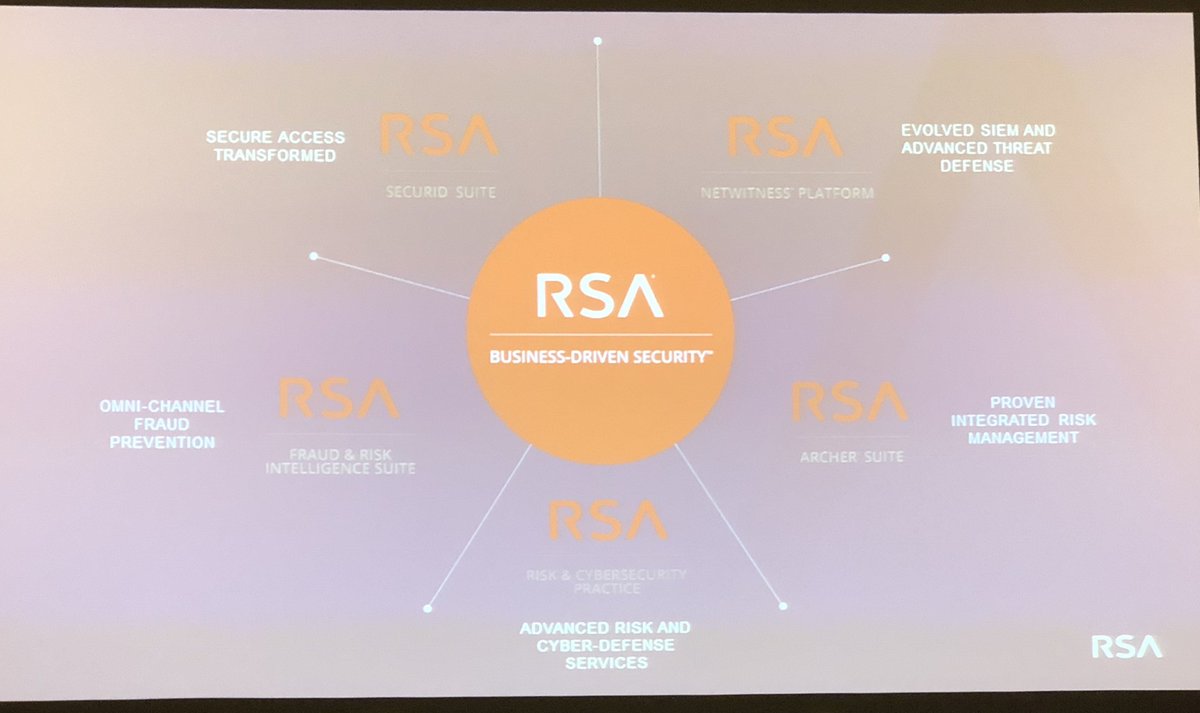 rneelmani's tweet image. Risk-based @RSA #SecureID for secure assess, Integrated #SIEM platform @RSA #Netwitness, @RSAsecurity #Archer Suite for a proven risk management, @RSAsecurity #Risk and #Cybersecurity practice for advance risk and #cyberdefense services, @RSAsecurity #Fraud &amp;amp; #Risk Intelligence