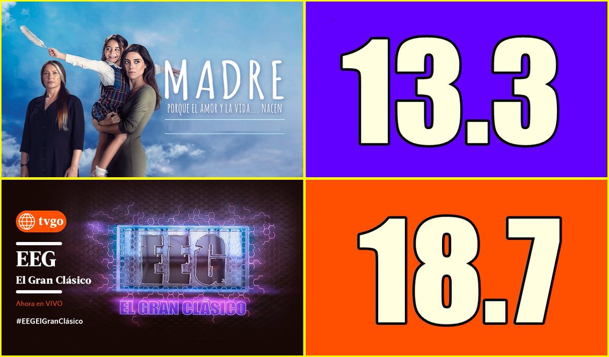 Latina_Fans's tweet photo. VIERNES 20 DE JULIO
¡NIVEL LIMA!

La Nueva novela turca #Madre llega con mas fuerza en la TV limeña contra el reality que compiten 35 Minutos. ¡Vamos por mas! https://t.co/s6RtDb6LCl