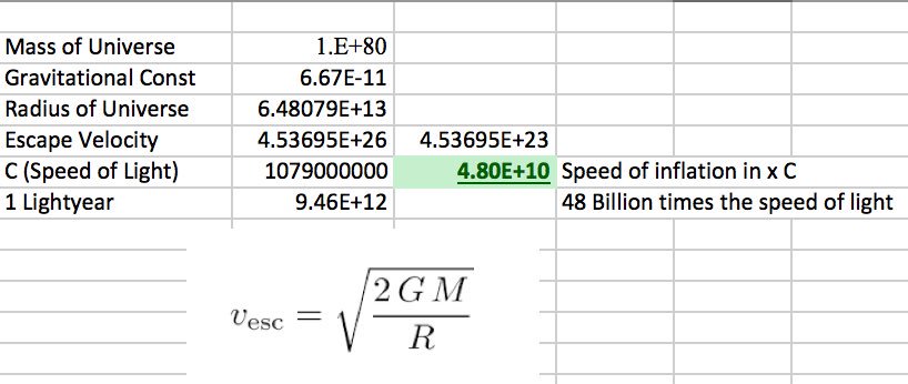 Smiley_Blast's tweet photo. @thephysicsgirl could you apply the escape velocity formula to calculate the speed of inflation after the Big Bang? Notice it is billions of times the speed of light limit.   #bigbang #inflation https://t.co/cIiYHxocCb