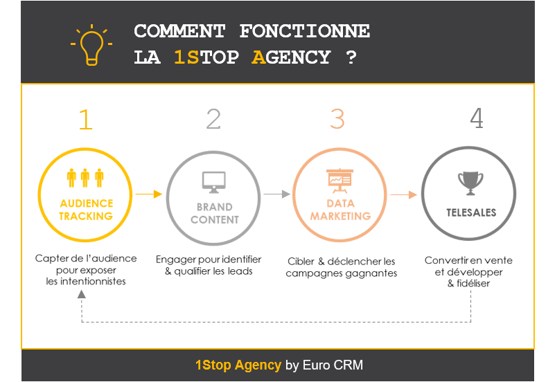 EURO CRM tweet media