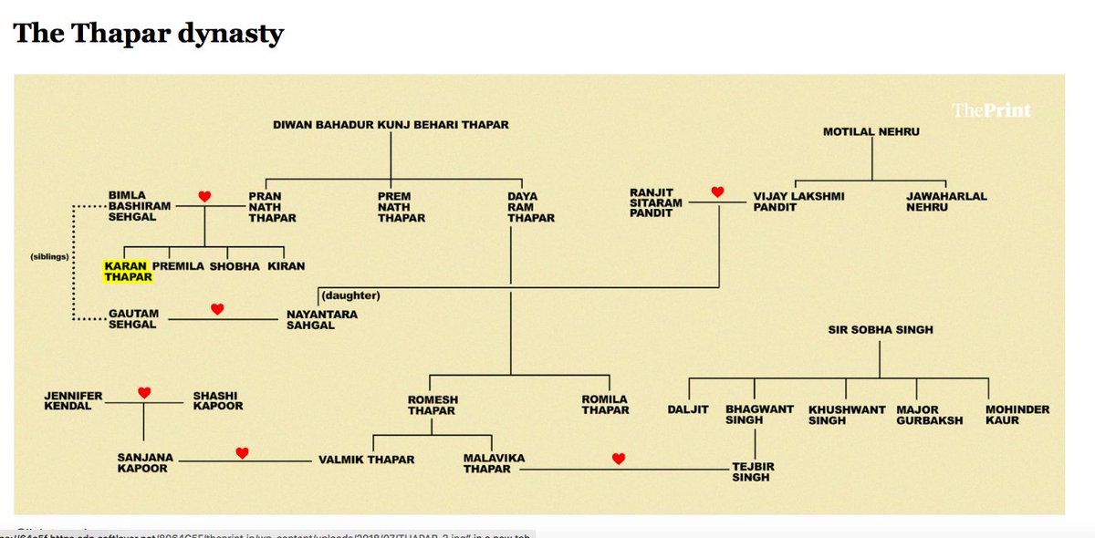 Why is Karan Thapar complaining? His dynasty holds a key to Lutyens’s Delhi theprint.in/culture/why-is…