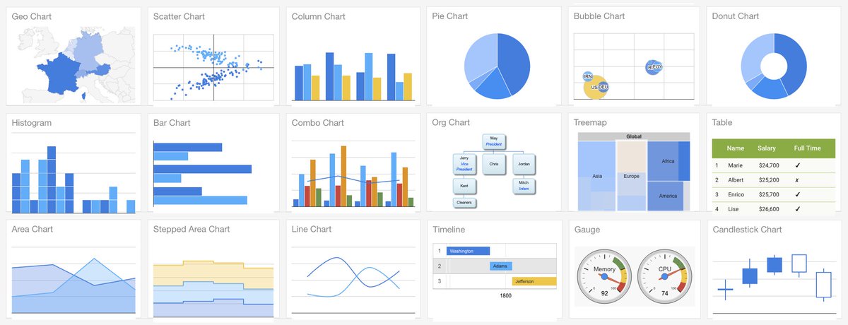 Google Charts Timeline