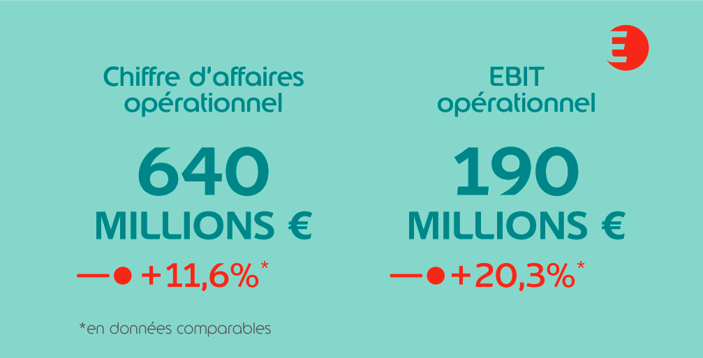 Edenred Group tweet media