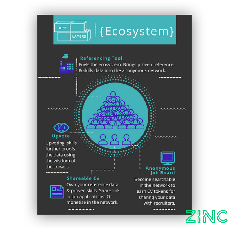 zinc_work's tweet photo. Knowledge of APP Layer Ecosystem

#applayer #ecosystem #tenchology #info #zincecosystem #appblock https://t.co/iaR6Kk7Vhp