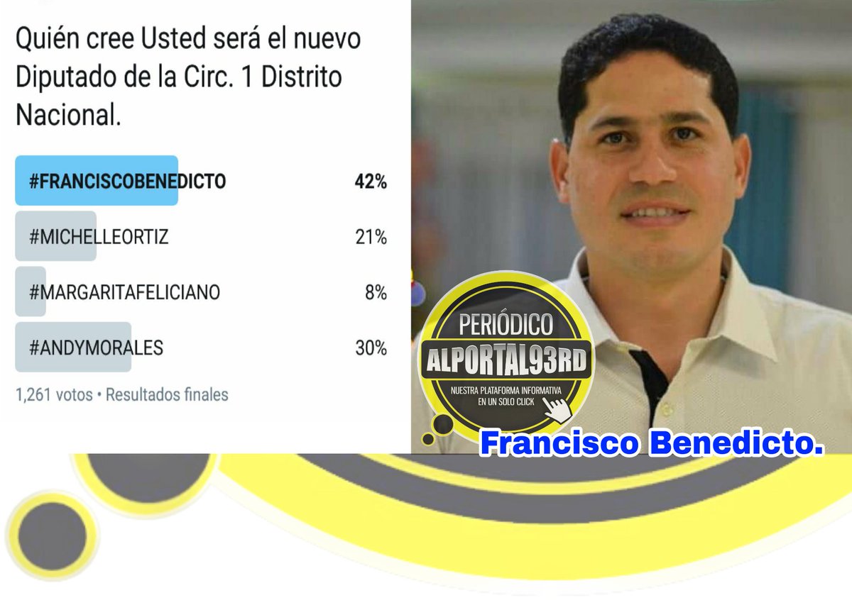 Residentes de distintos sectores de la Circunscripción #1 del DN. manifiestan; que <a href="/BenedictoDN_/">Francisco Benedicto</a> puede ser un buen prospecto a  <a href="/DiputadosRD/">Cámara de Diputados de la República Dominicana</a>.

Sostienen que los números, van marcando a su favor. <a href="/DomingoCG1/">Domingo Contreras</a> <a href="/VernicePaez/">Vernice Paez</a> @ingegarcia11 <a href="/Gustavo099023/">Gustavo Guerrero</a> <a href="/alexandraad77/">Alexandra</a> <a href="/fcollado1686/">Yamell Collado</a>