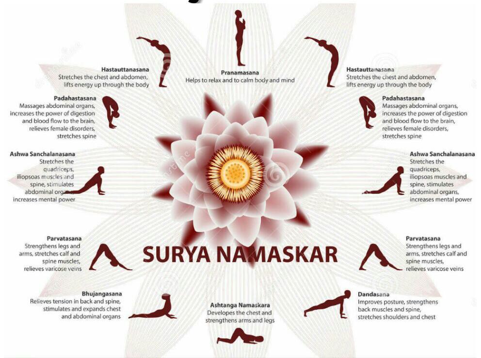 ImroziaB's tweet photo. @ImroziaB 
Stay fit &amp; healthy 
.
#yoga #suryanamaskar #Fitness #healthylifestyle https://t.co/TkEwBf4Ljq