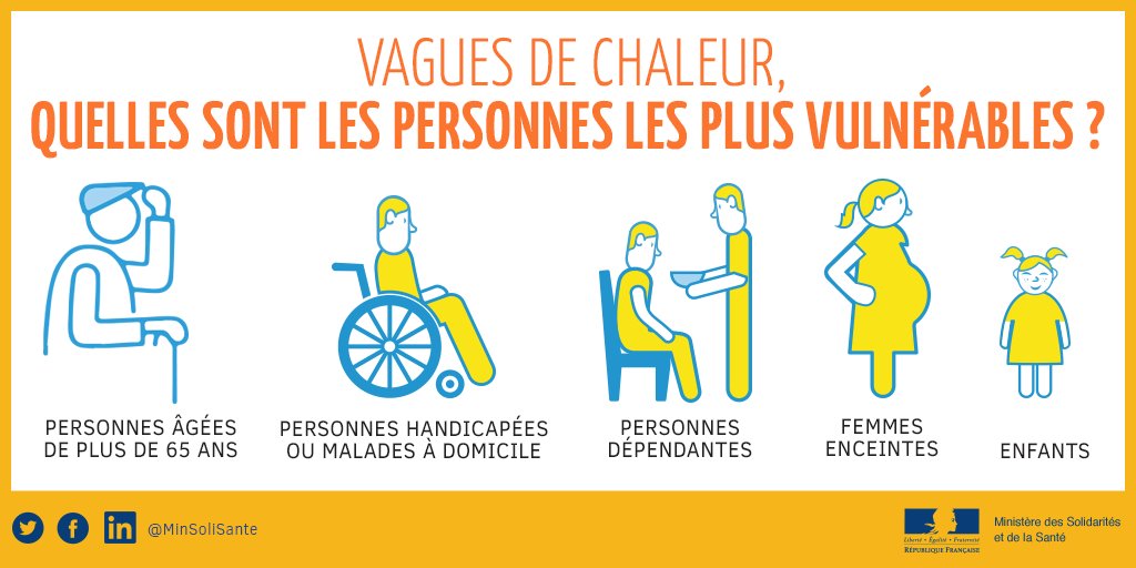 prefetrhone's tweet photo. [Prévention &amp; Santé] 

 🌡️⚠️ Face à un épisode de grande chaleur, avez-vous les bons réflexes ?

 À la maison, au travail ou lors de vos déplacements, faites particulièrement attention aux personnes vulnérables👴👶 https://t.co/J5C97TtG84