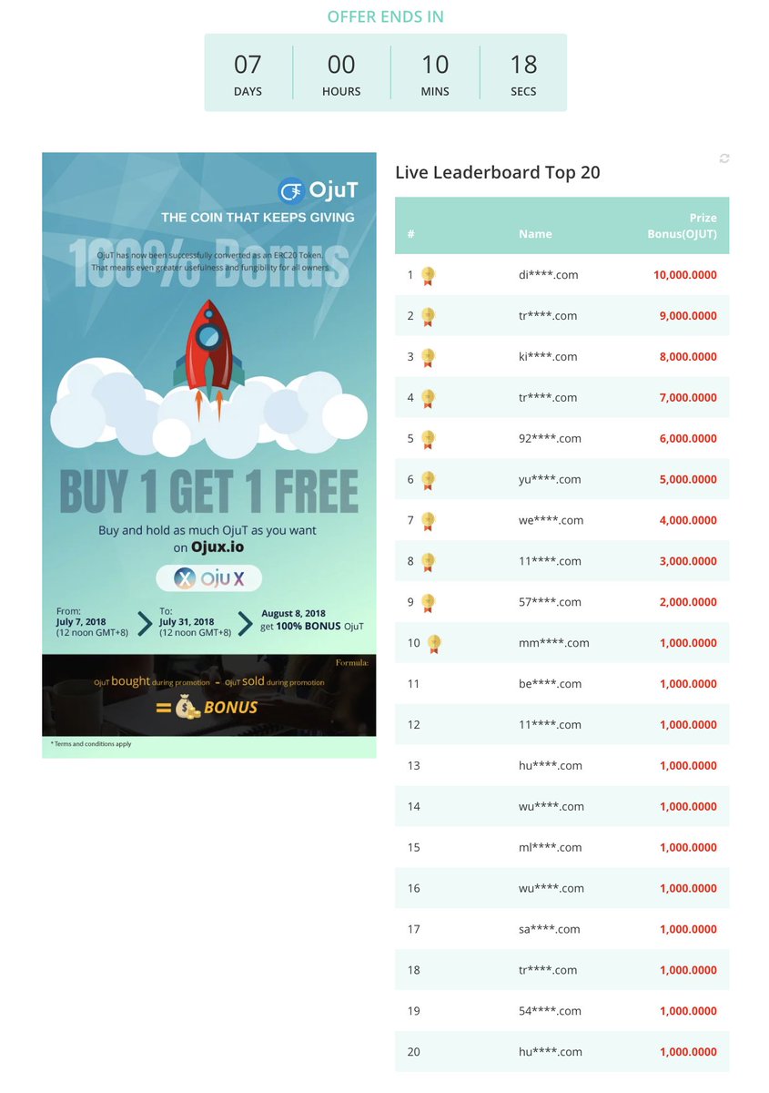 OjuTcoin's tweet photo. @OmisegoClassic @tatsizhakan Heads up! The clock is ticking.

DOUBLE BUBBLE Bonus: 100% BONUS OJUT with BUY 1 GET 1 FREE !!! and Oju X Bonus PLUS.

This incredibly successful and popular double offer ENDS JULY 31, 2018 at 12 noon (GMT + 8)

ACT NOW to secure yours.
Don’t say we didn’t remind you… https://t.co/rYHUXvWO5b