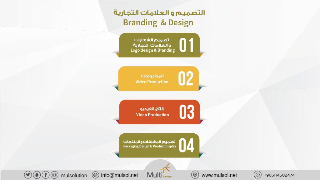 Multi Solutions (@mulsolution) / Posts / X