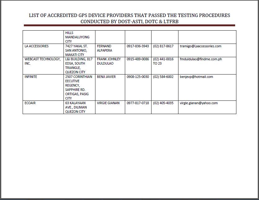 LTFRB ONLY RECOGNIZE GPS DEVICE FROM ACCREDITED SHOPS. All accredited shops passed the testing procedures conducted by DOST-ASTI, DOTR, LTFRB. Accreditation is open, just get in touch with the office of the Executive Director of LTFRB Central.