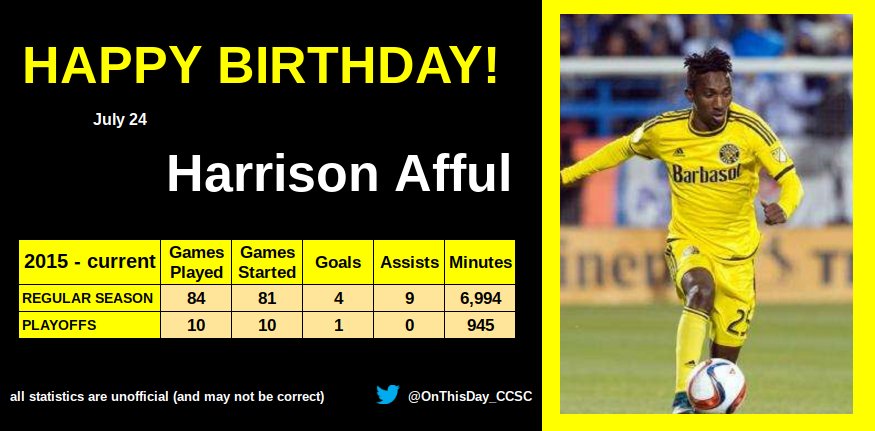 7-24
Happy Birthday, Harrison Afful!   