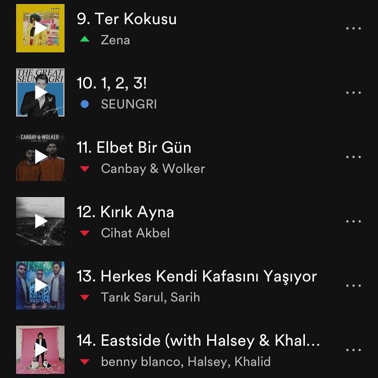 Ter Kokusu şimdi Spotify’da Viral 50 listesinde 9. sırada! <a href="/zenaercan/">zena ercan ifşa</a>